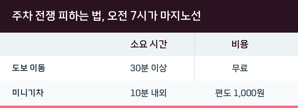 주차 전쟁 피하는 법, 오전 7시가 마지노선