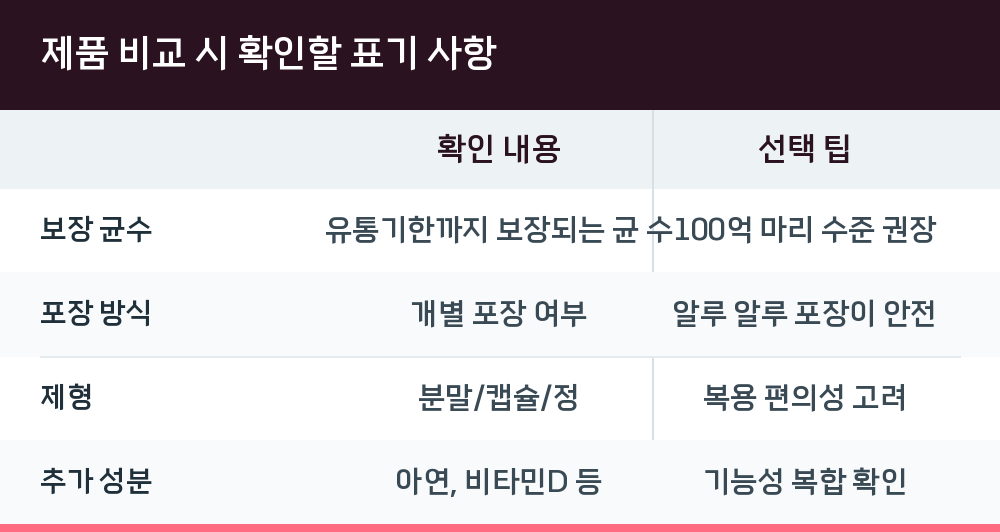 제품 비교 시 확인할 표기 사항