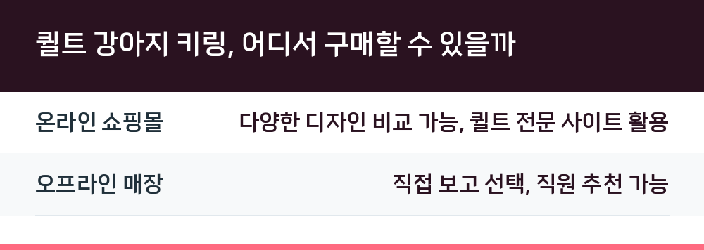 퀼트 강아지 키링, 어디서 구매할 수 있을까