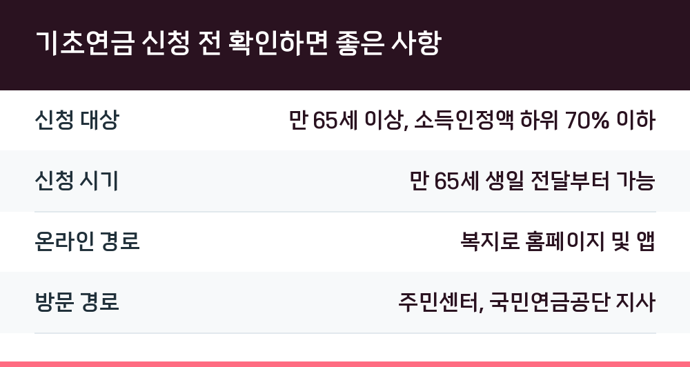 기초연금 신청 전 확인하면 좋은 사항