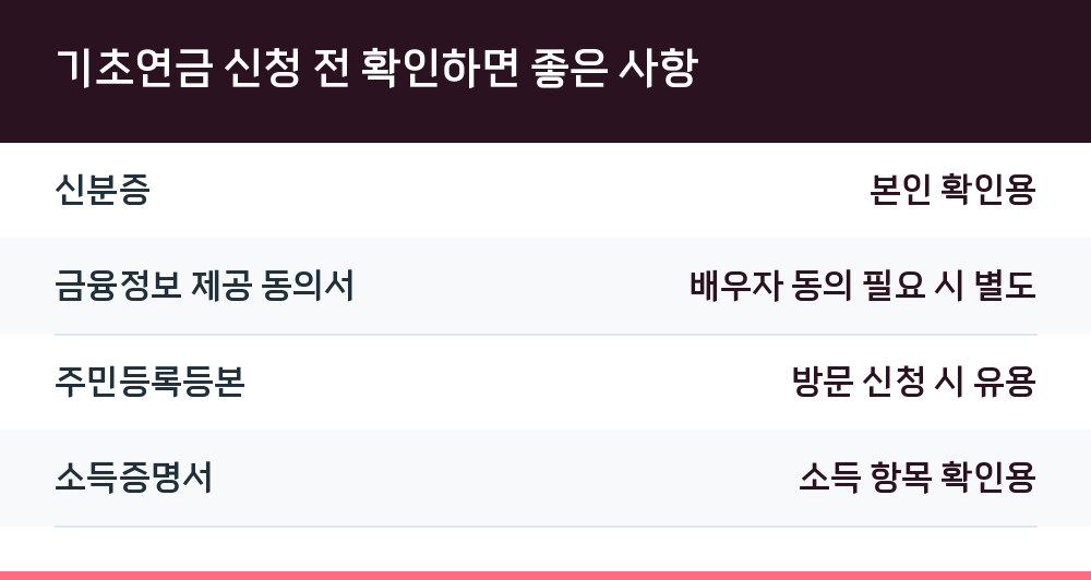 기초연금 신청 전 확인하면 좋은 사항