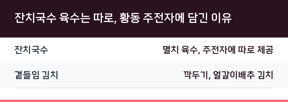 잔치국수 육수는 따로, 황동 주전자에 담긴 이유