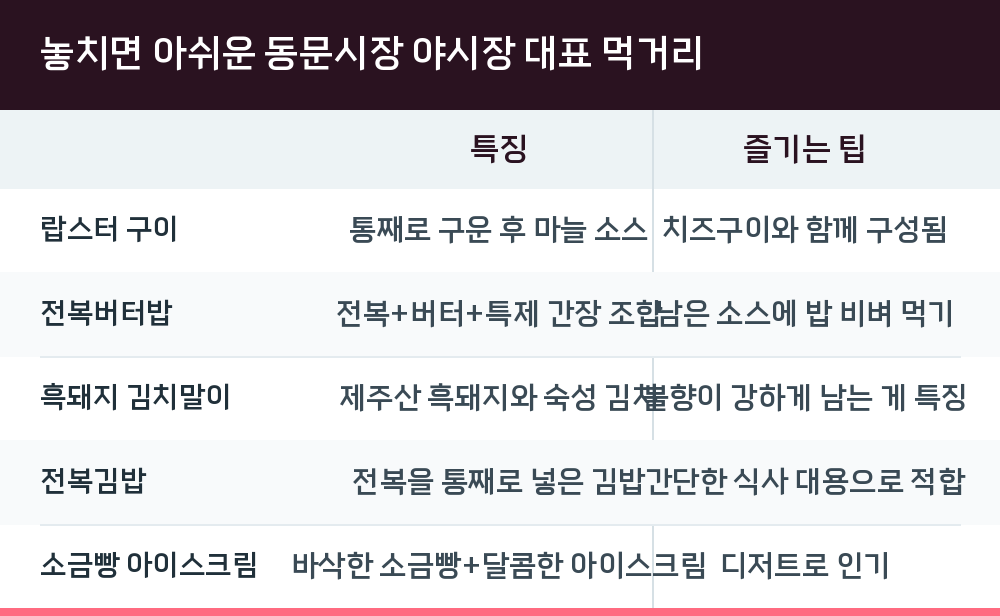 놓치면 아쉬운 동문시장 야시장 대표 먹거리