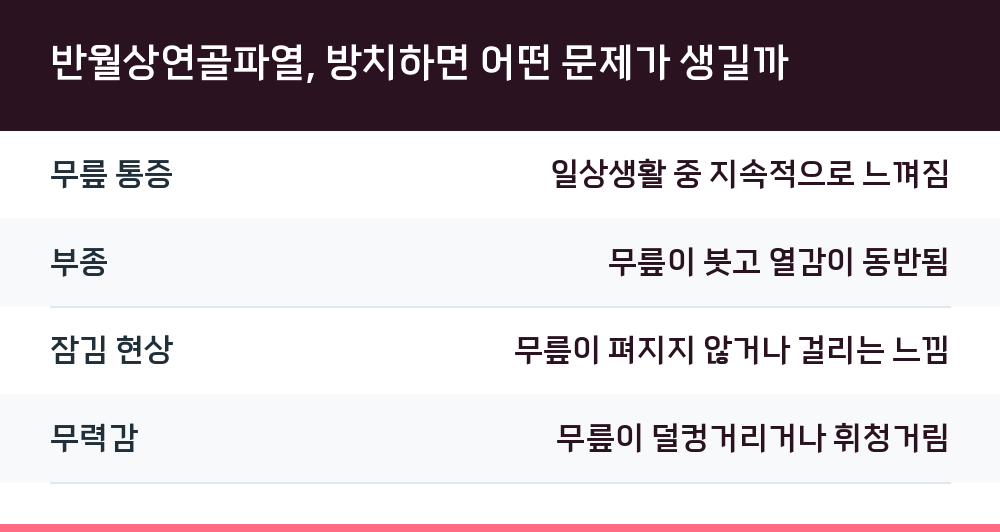 반월상연골파열, 방치하면 어떤 문제가 생길까
