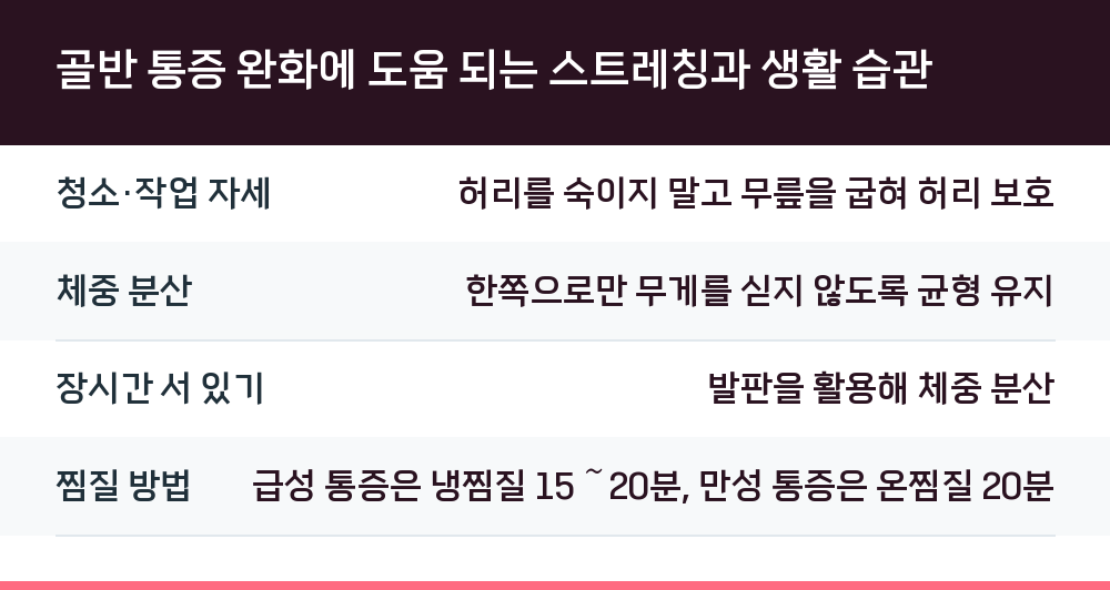 골반 통증 완화에 도움 되는 스트레칭과 생활 습관