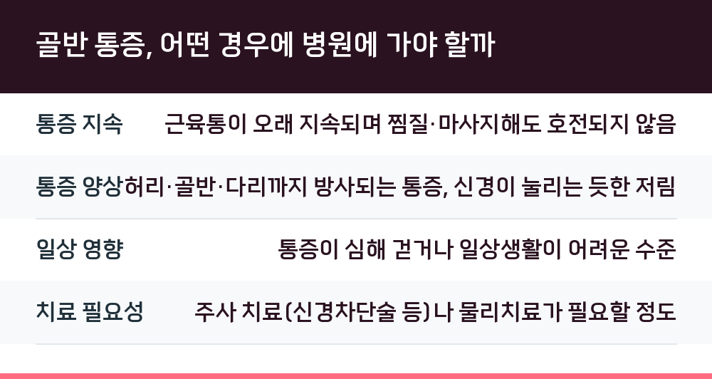 골반 통증, 어떤 경우에 병원에 가야 할까