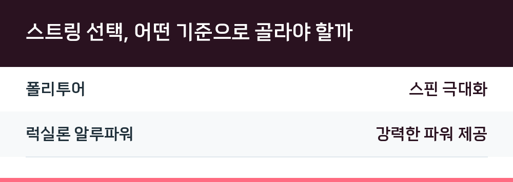 스트링 선택, 어떤 기준으로 골라야 할까