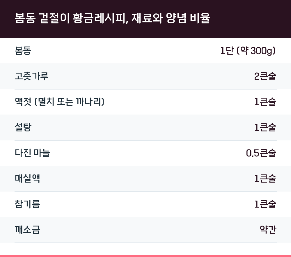봄동 겉절이 황금레시피, 재료와 양념 비율