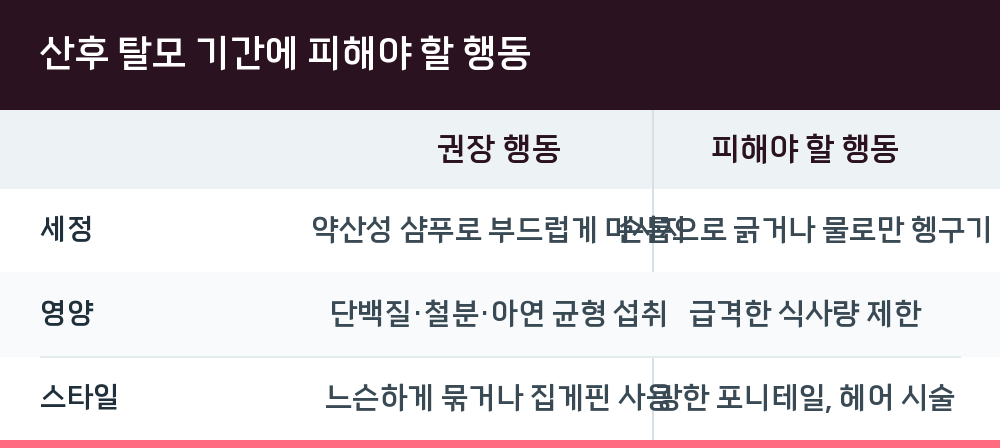 산후 탈모 기간에 피해야 할 행동