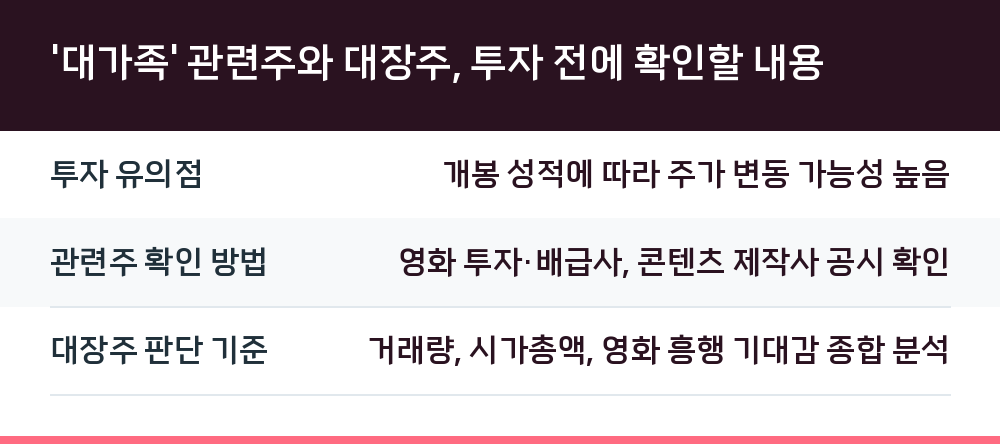 '대가족' 관련주와 대장주, 투자 전에 확인할 내용