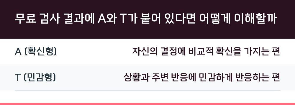 무료 검사 결과에 A와 T가 붙어 있다면 어떻게 이해할까