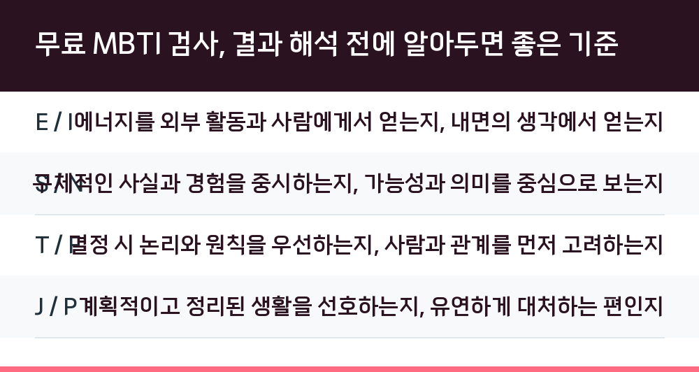 무료 MBTI 검사, 결과 해석 전에 알아두면 좋은 기준